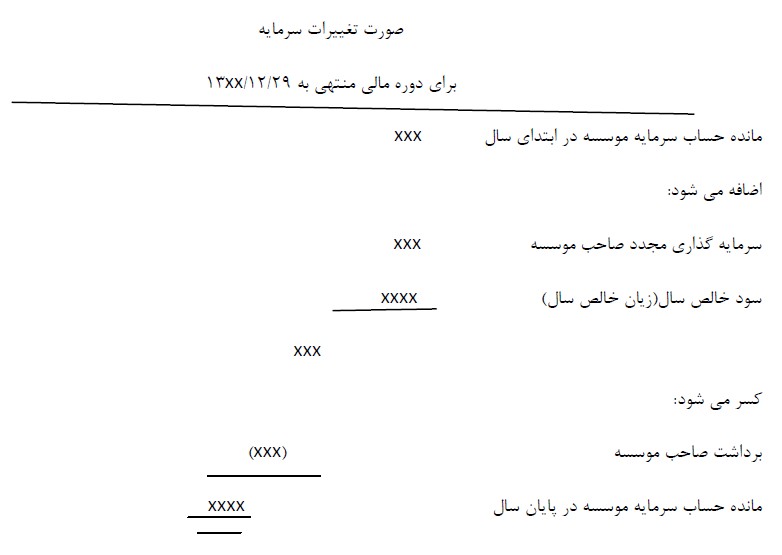 صورت تغییرات سرمایه