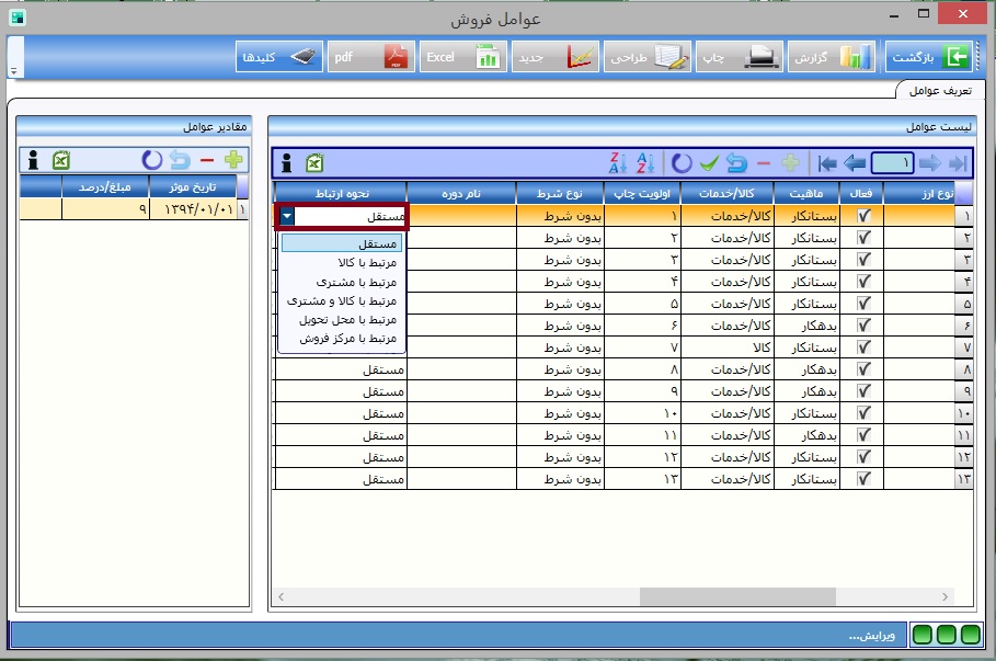 نحوه ارتباط