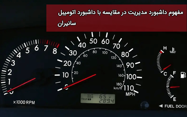 داشبورد مدیریت